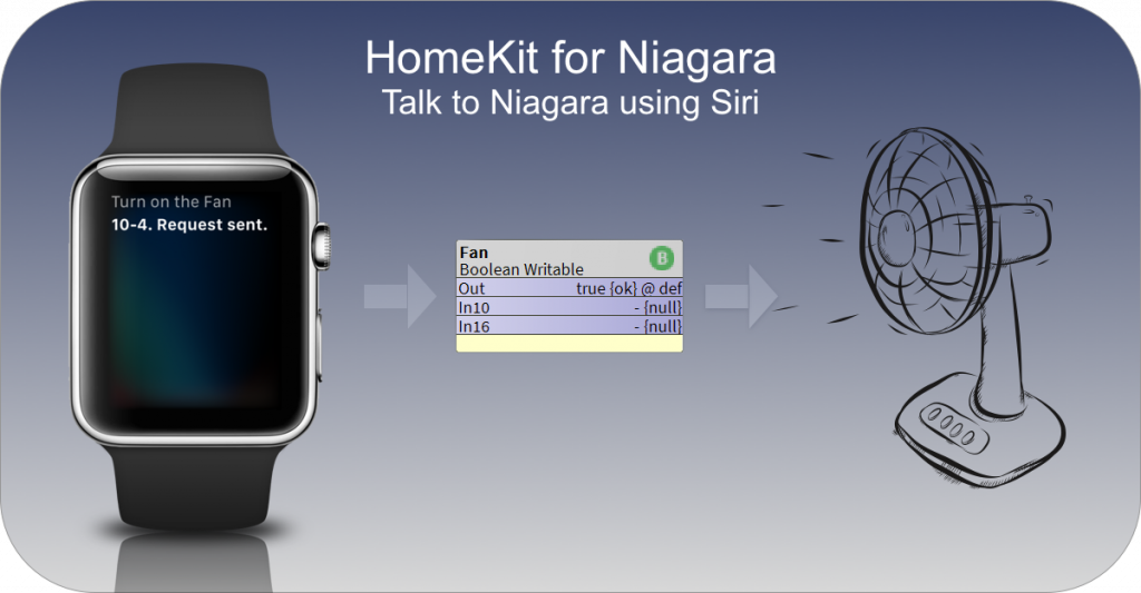 HomeKit - Talk to Niagara using Siri.