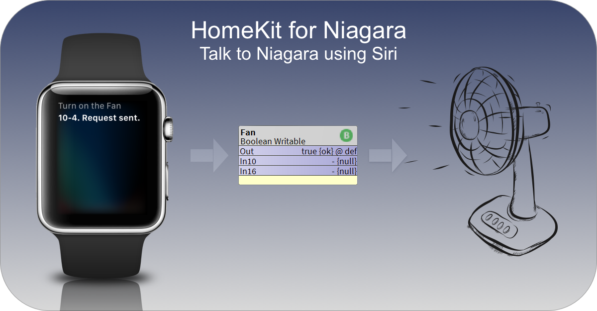 Watch the HomeKit for Niagara demo: Siri controls a fan through Niagara.