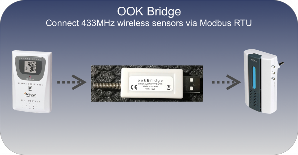 ookBridge - 433MHz temperature sensors to Modbus (Tested with Tridium Niagara).